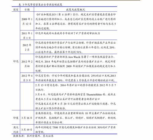 金属及新材料行业研究报告 金属及新材料行业分析报告 259篇调研报告下载