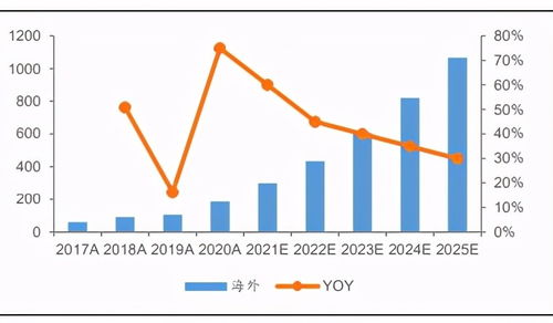 金属新材料行业研究 碳资产扩张开启,金属酝酿新机