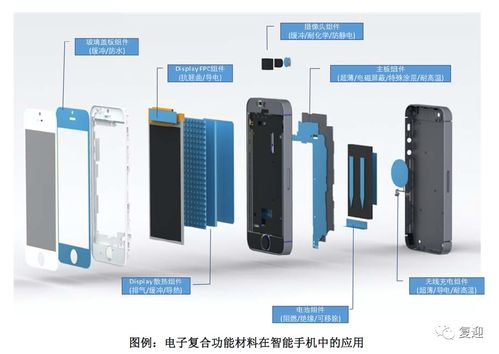 国内功能性材料领域的知名企业世华科技