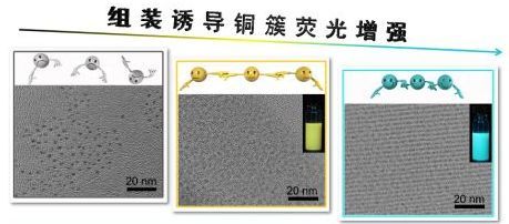 超分子材料--发展新型材料的突破口