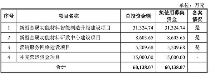 润际新材IPO被终止:年营收16.7亿 付黎家族色彩浓厚